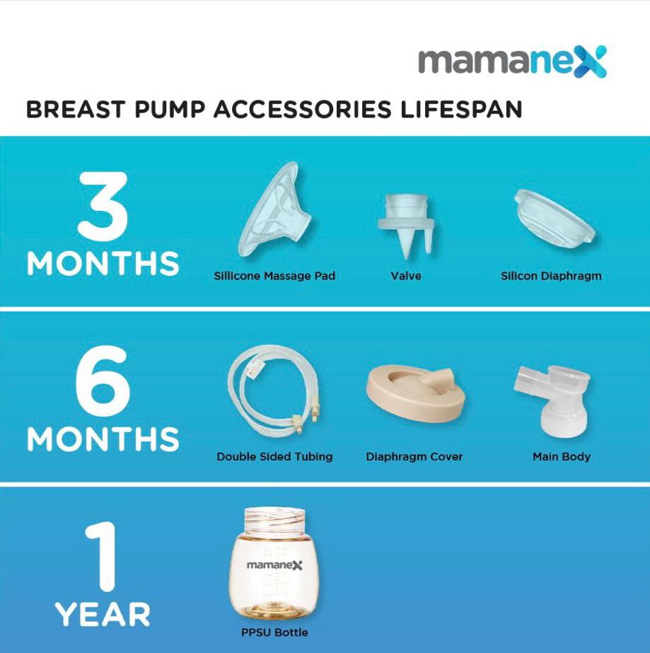 Breast pump accessories lifespan